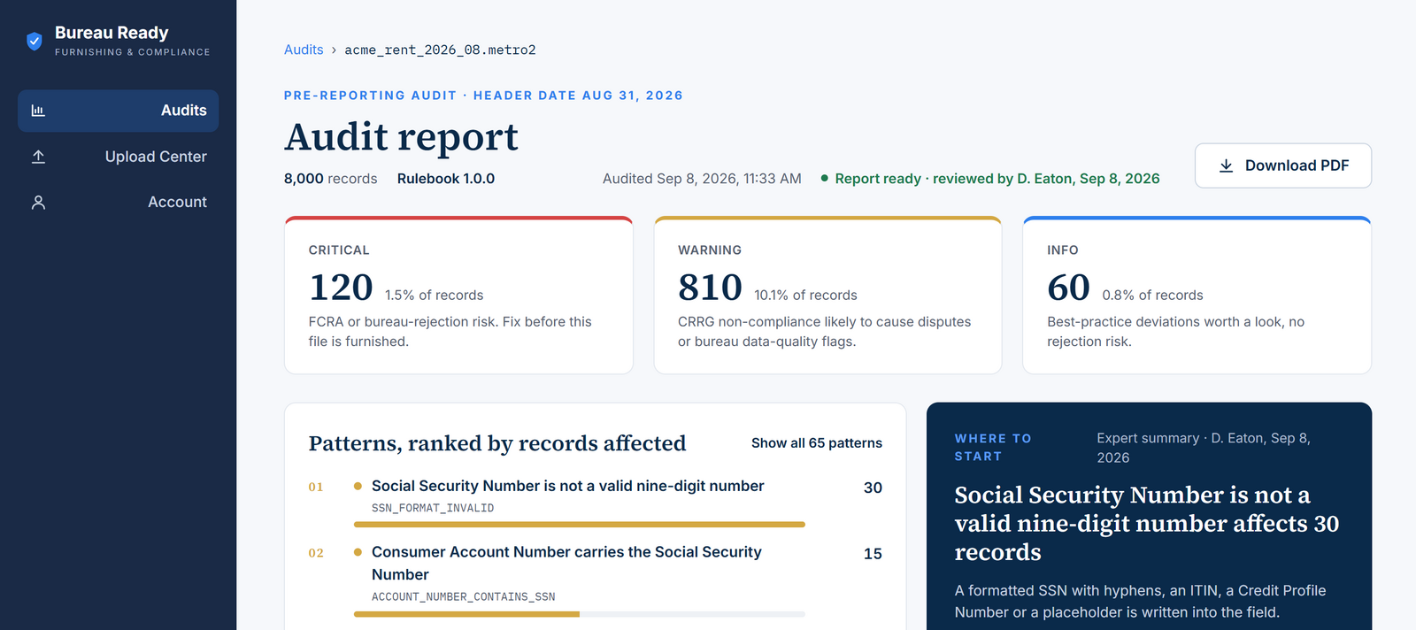 Bureau Ready audit report dashboard showing Critical, Warning, and Info finding counts, error patterns ranked by records affected, and an expert summary